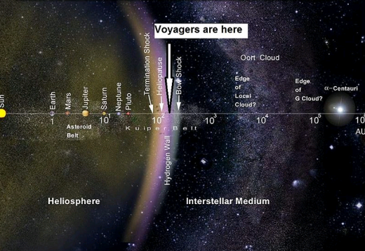 Voyager 1 